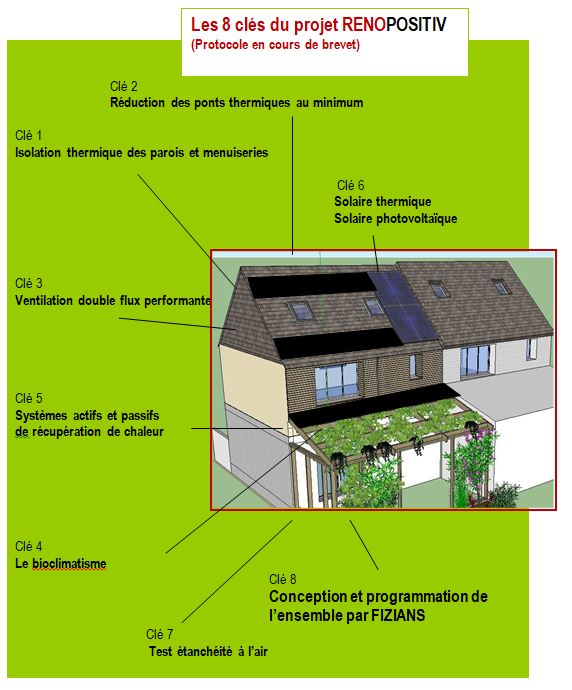 Les 8 astuces d'un projet rénovation positive d'habitat réussi.